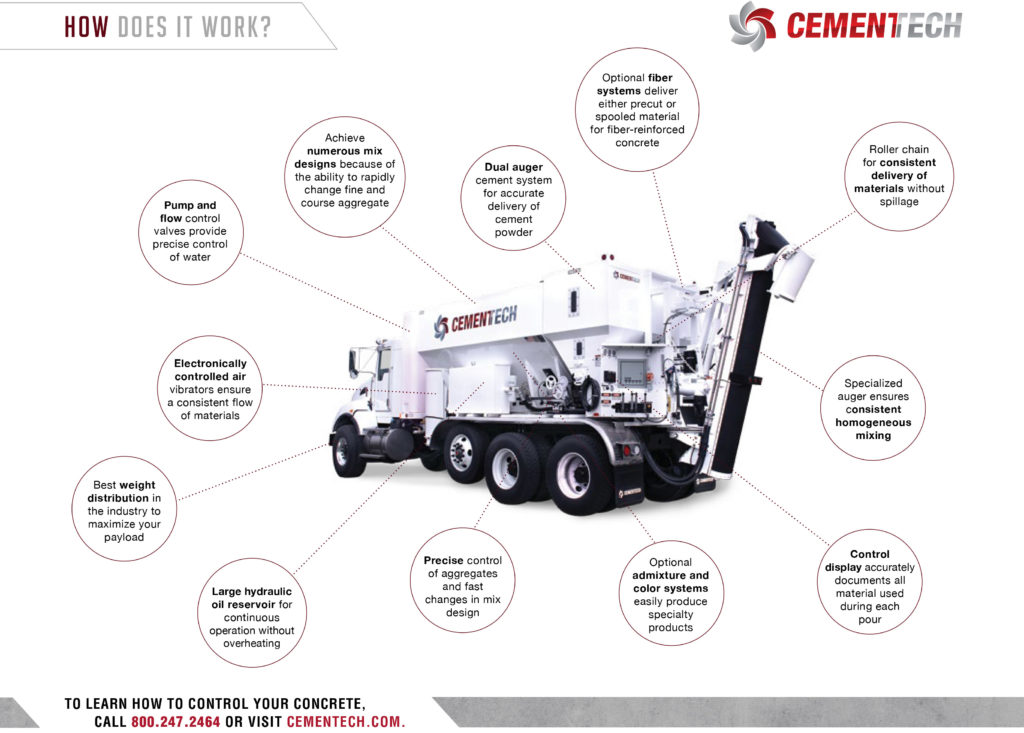 Cemen Tech How Volumetric Mixing Works Page Two